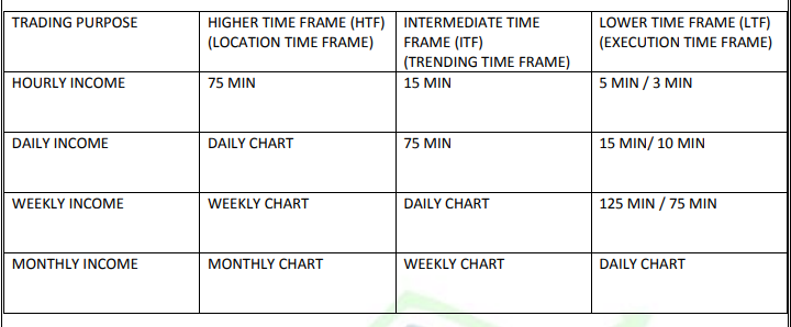 TIME FRAMES
