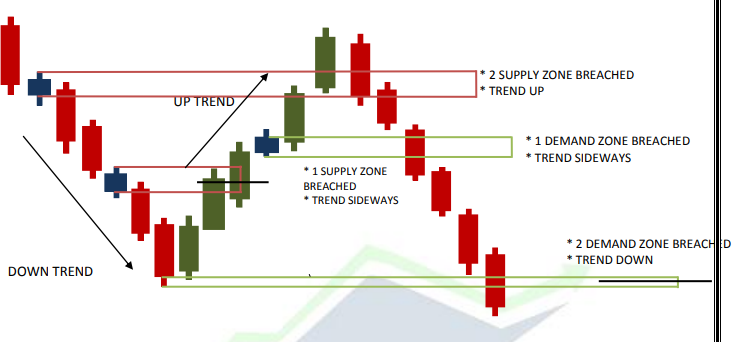 TREND ANALYSIS