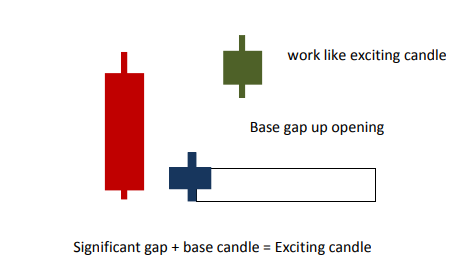 EXCITING CANDLES