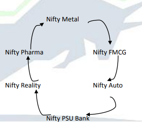 NIFTY CORELATION