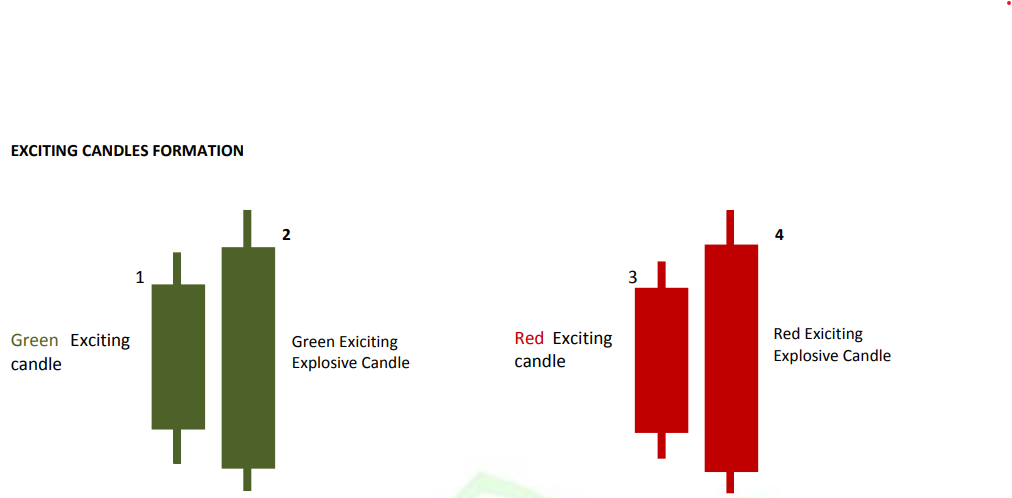 EXCITING CANDLES