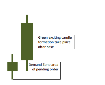 ZONE MARKING