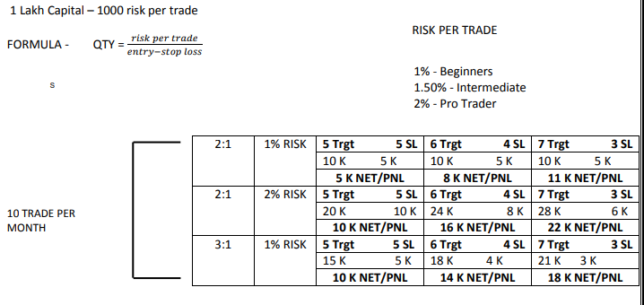 RISK MANAGEMENT