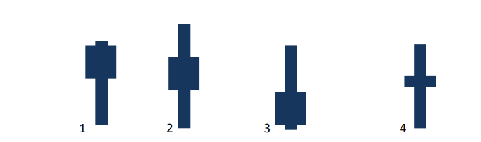 BASE CANDLES