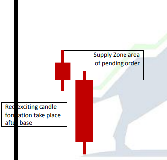 ZONE MARKING