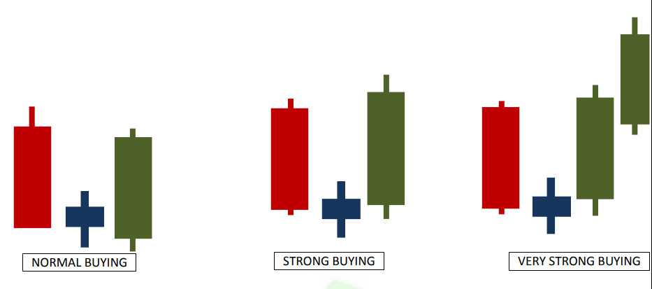 STRENGTH OF DEMAND ZONES
