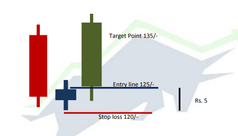 TRADE SETUP