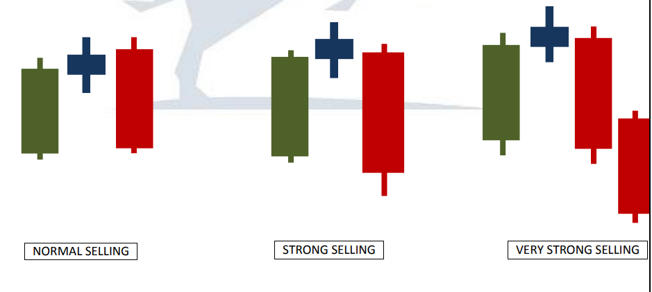 STRENGTH OF SUPPPLY