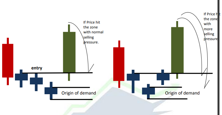PRICE ORIGIN & CLOSING CONCEPTS