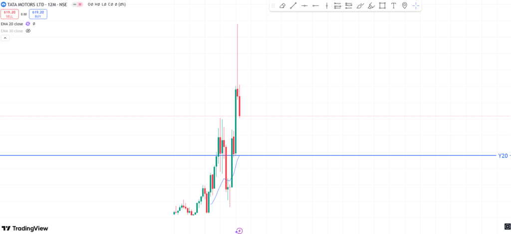 Best trading strategy