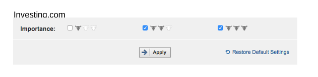Economic calendar settings