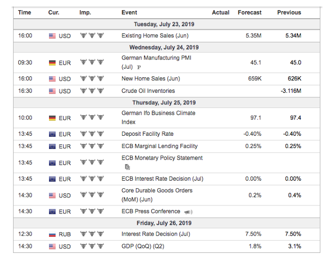 Economic calendar
