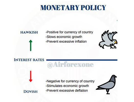 Monetary policy